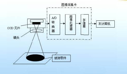 机器视觉