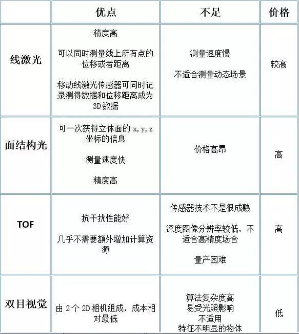 工业机器人智能化的秘密武器——机器视觉-机器视觉_视觉检测设备_3D视觉_缺陷检测