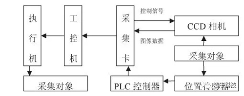 机器视觉