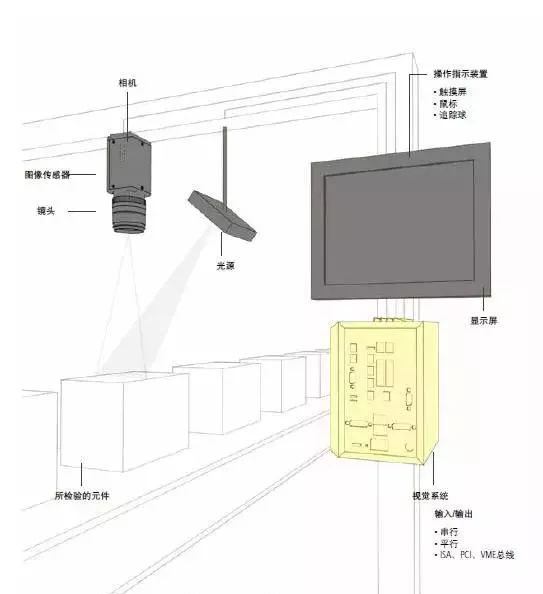 机器视觉