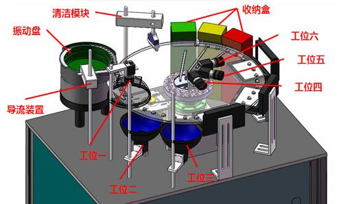 机器视觉