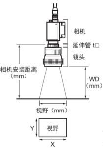 机器视觉