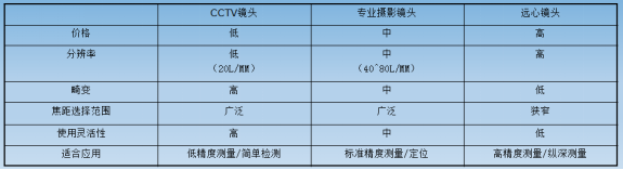 机器视觉