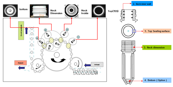 机器视觉检测设备在灌装生产线上如何使用？-机器视觉_视觉检测设备_3D视觉_缺陷检测