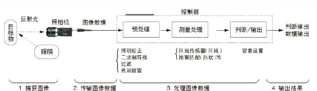 机器视觉