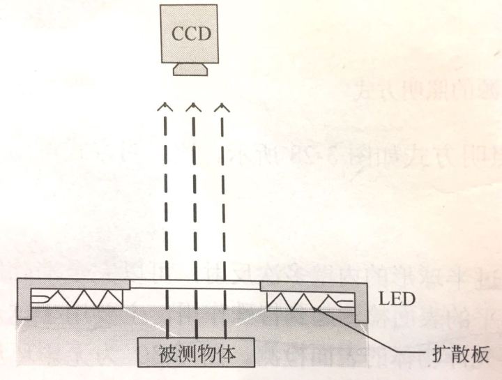 机器视觉