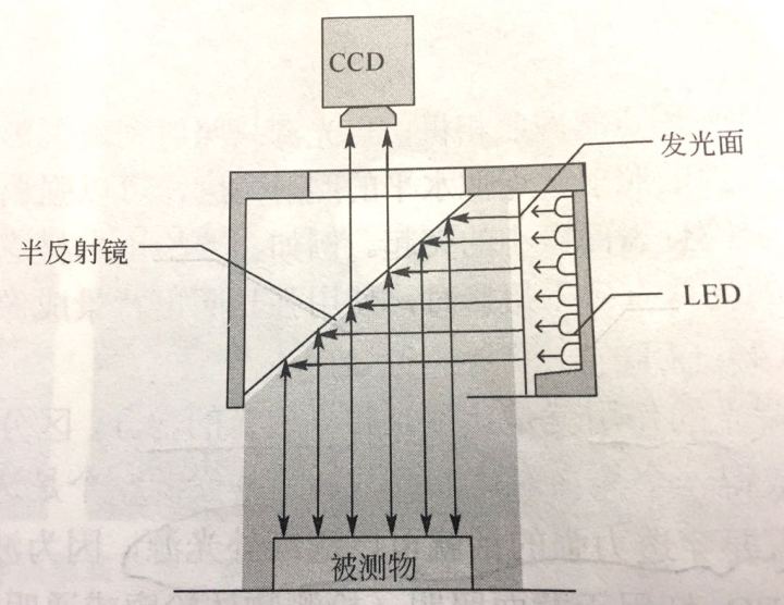 机器视觉