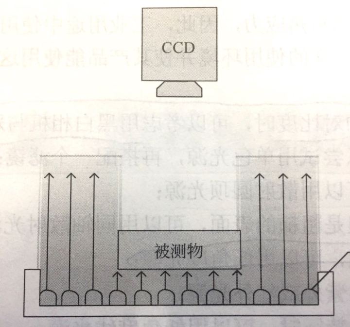 电镀不良，蓝2