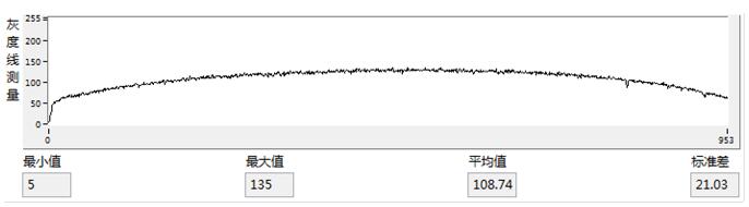 机器视觉