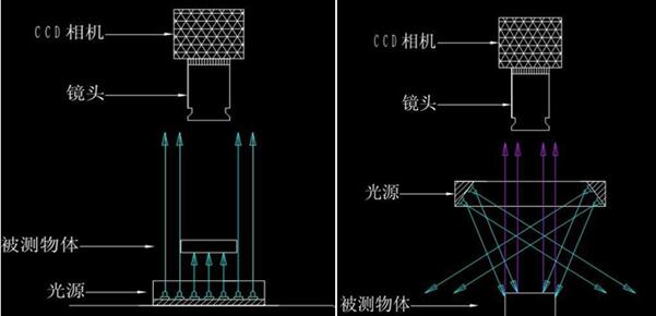 机器视觉