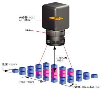 机器视觉