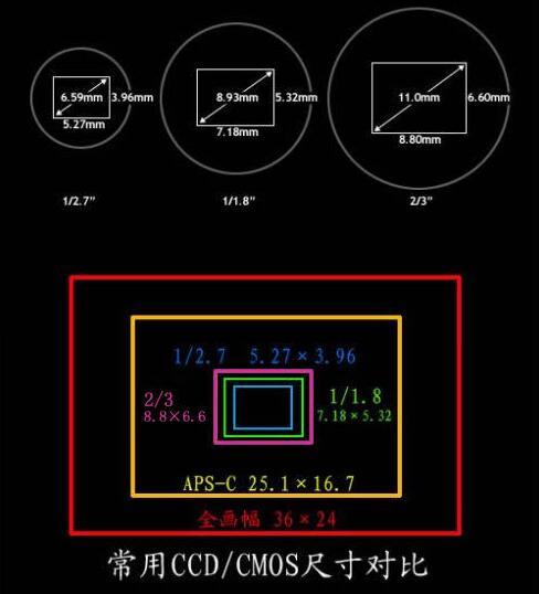 机器视觉