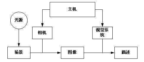 机器视觉