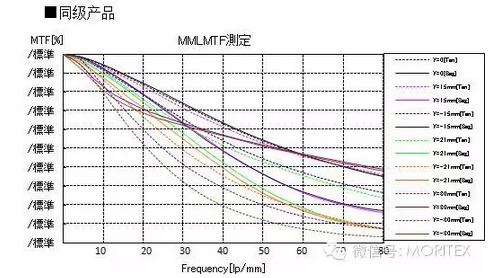 机器视觉