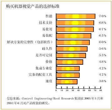 机器视觉