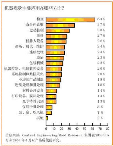 机器视觉