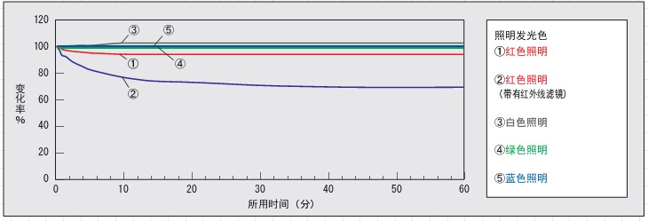 机器视觉