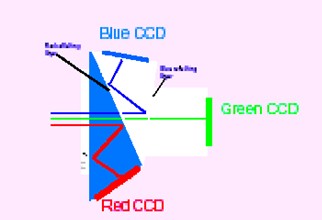 盈泰德彩色CCD摄像机-机器视觉_视觉检测设备_3D视觉_缺陷检测