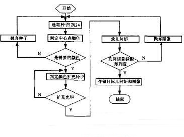 机器视觉