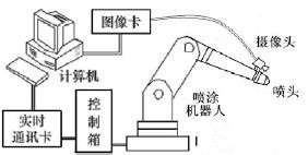 机器视觉