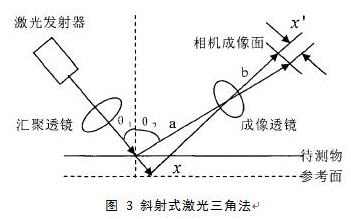 机器视觉