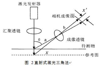 机器视觉