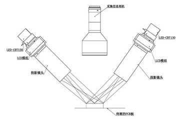 机器视觉