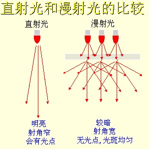 机器视觉