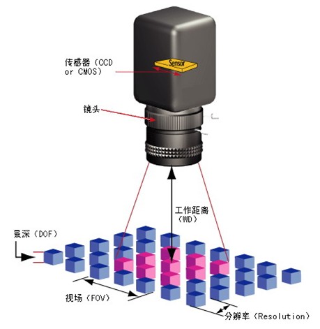 机器视觉