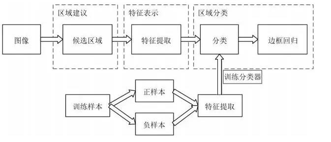 机器视觉