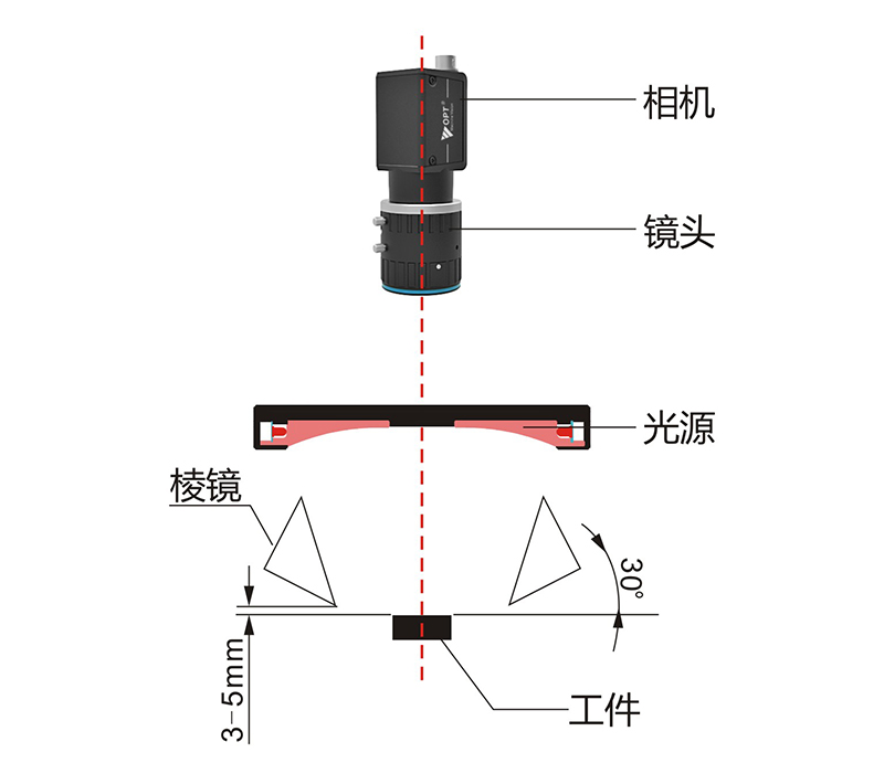 机器视觉