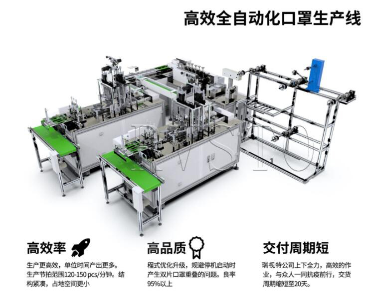 全自动口罩生产流水线机器视觉检测设备插图