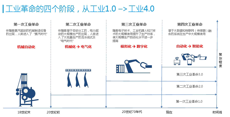 能为工业4.0时代的自动化教学做些什么？-机器视觉_视觉检测设备_3D视觉_缺陷检测