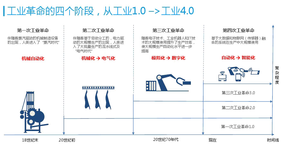 机器视觉