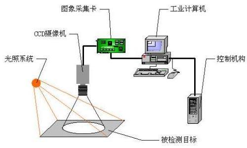 机器视觉助力人工智能，扎根多产业业纵深处插图