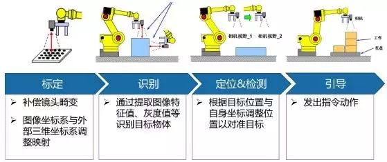 探析机器视觉在智能制造中的应用插图10