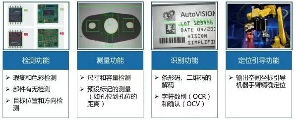 探析机器视觉在智能制造中的应用插图5