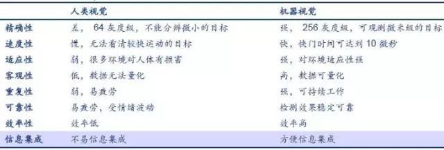 探析机器视觉在智能制造中的应用插图4