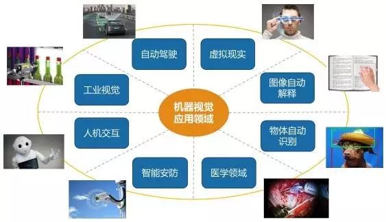 探析机器视觉在智能制造中的应用插图7