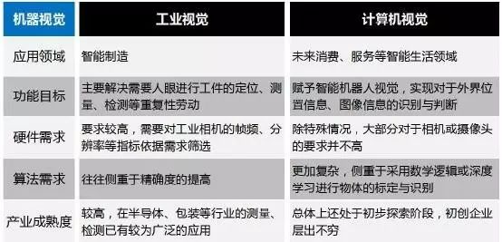 探析机器视觉在智能制造中的应用插图