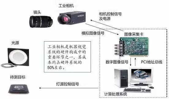 探析机器视觉在智能制造中的应用插图1