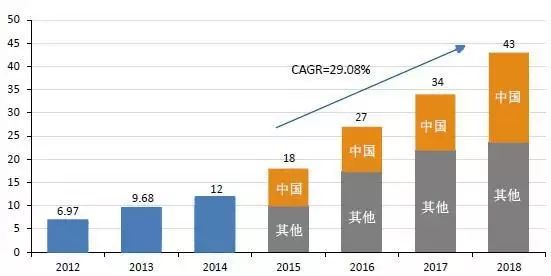 探析机器视觉在智能制造中的应用插图14