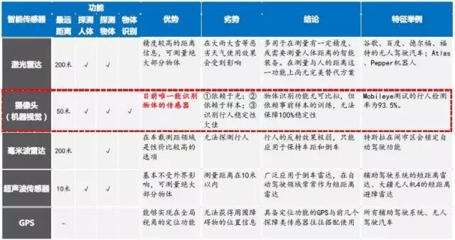 探析机器视觉在智能制造中的应用插图15