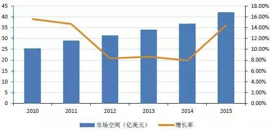 探析机器视觉在智能制造中的应用插图18