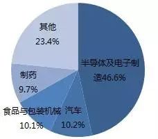 探析机器视觉在智能制造中的应用插图20