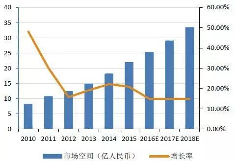 探析机器视觉在智能制造中的应用插图22