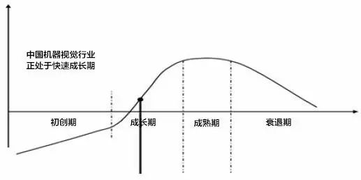 探析机器视觉在智能制造中的应用插图21