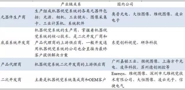 探析机器视觉在智能制造中的应用插图25