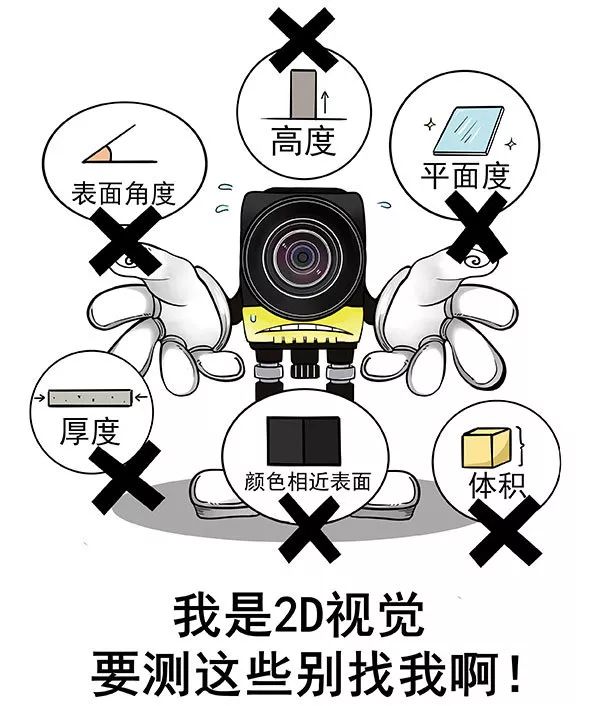 2D机器视觉和3D机器视觉的对比插图2