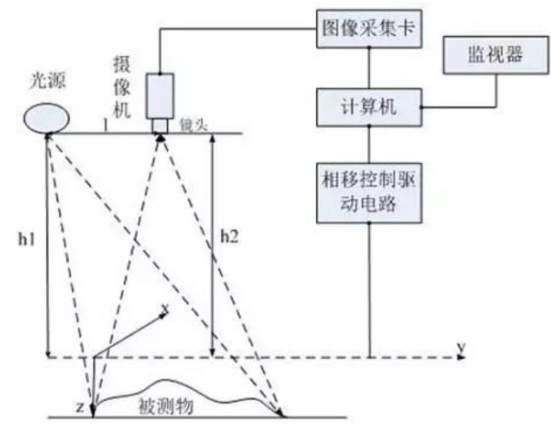 2D机器视觉和3D机器视觉的对比插图6